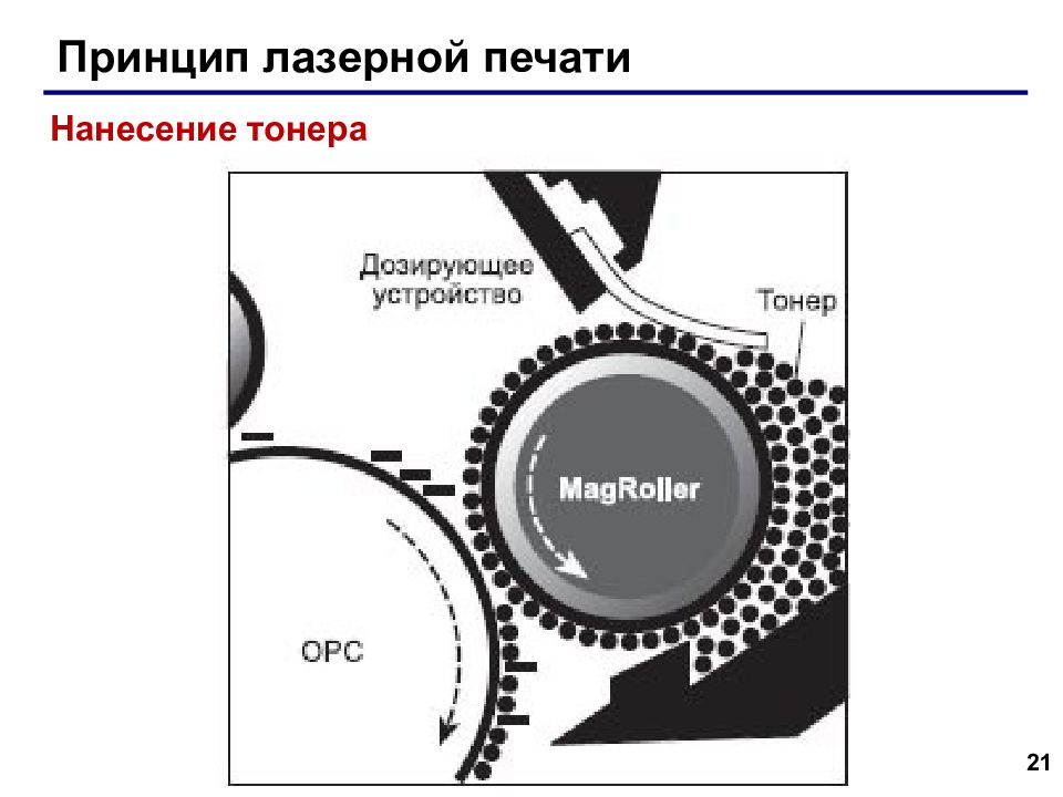 Принцип лазерной. Принцип лазерной печати. Нанесение лазерная печать. Нанесение тонера. Лазерный способ печати.