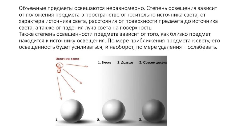 Относительное пространство. Шар Освещенный с разных сторон. Освещение шара с разных сторон. Светотень на шаре. Теория светотени в рисунке.