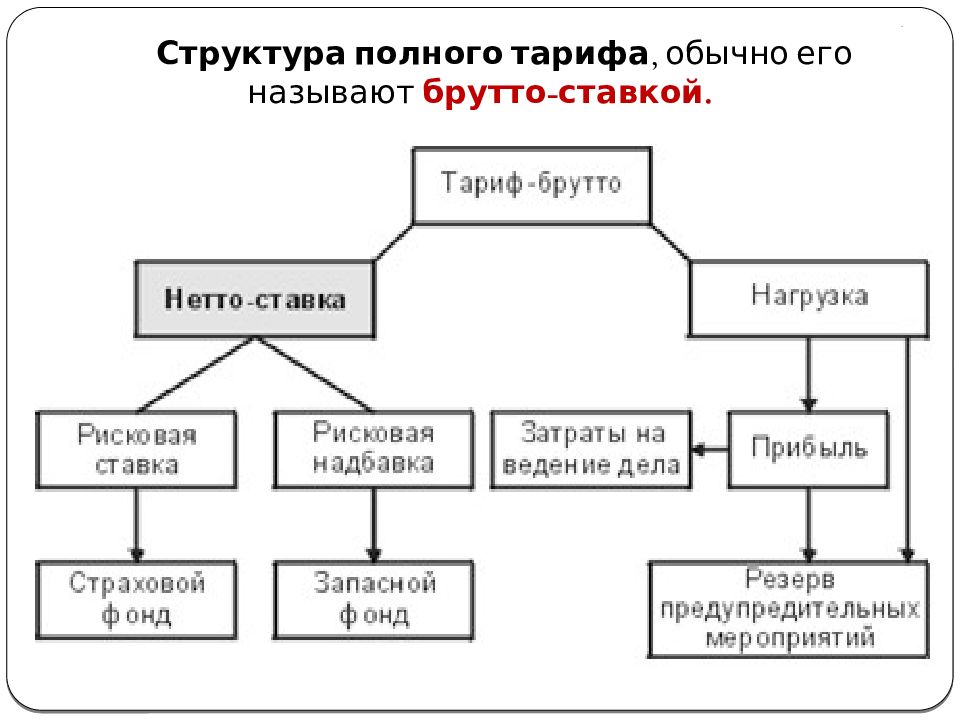 Актуарные расчеты презентация