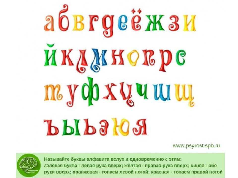 Упражнение алфавит. Упражнение алфавит для мозга. Нейропсихологическое упражнение алфавит. Алфавит правая левая.