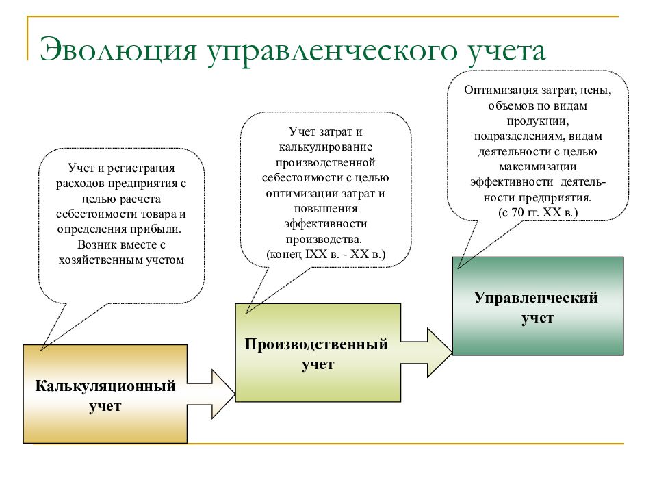 Управленческий учет презентация