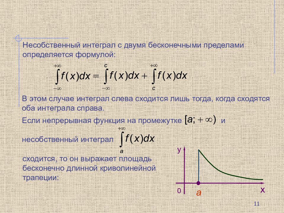 Интеграл по картинке