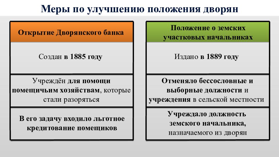 Дворянство при александре 3 презентация