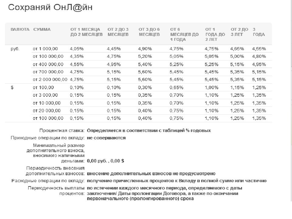 Как собирать и анализировать информацию о банке и банковских продуктах презентация