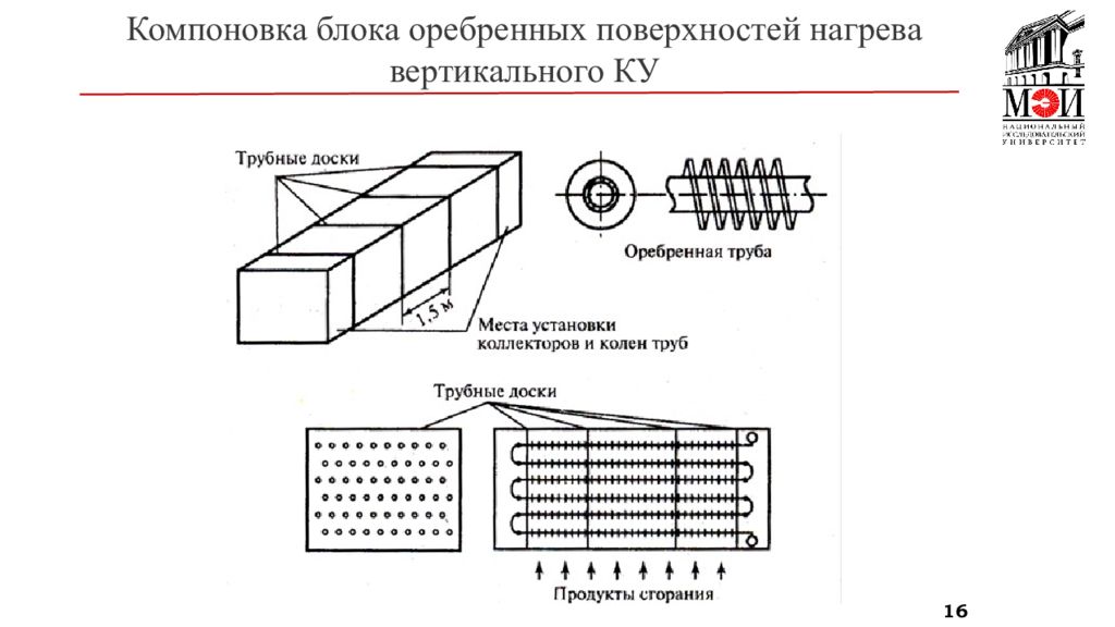 Компоновка блоков. Компоновка поверхностей нагрева котла это. Компоновка оребренных труб. Компоновка блока. Разомкнутая компоновка поверхностей нагрева.