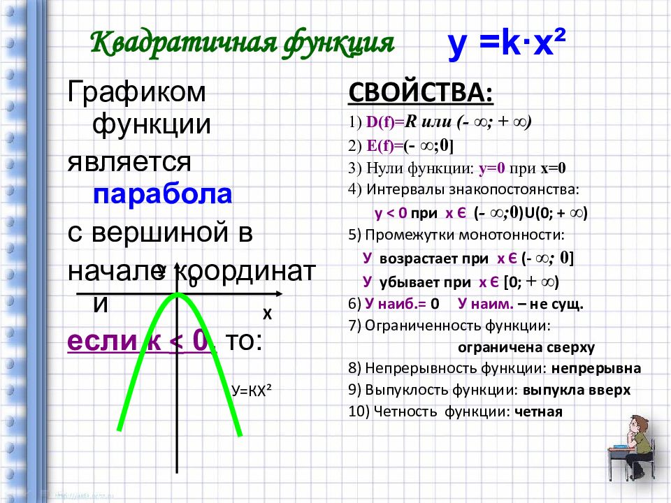 Свойства графика