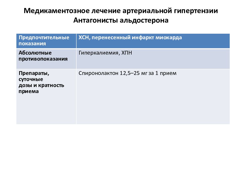 Тяжелая гипертония схемы лечения