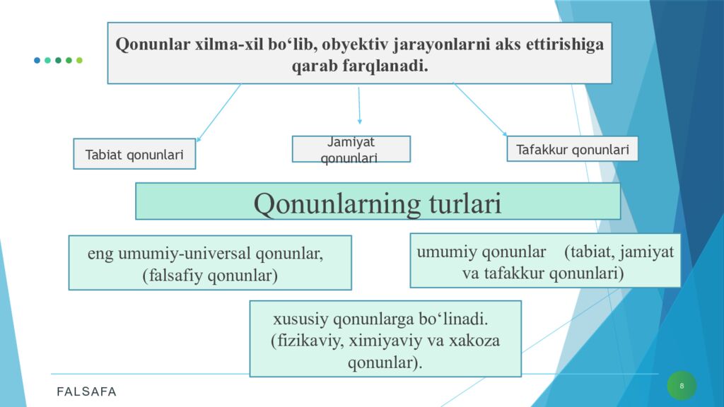 Mavzu : RIVOJLANISH FALSAFASI reja 1. Rivojlanish, tarakkiyotning
