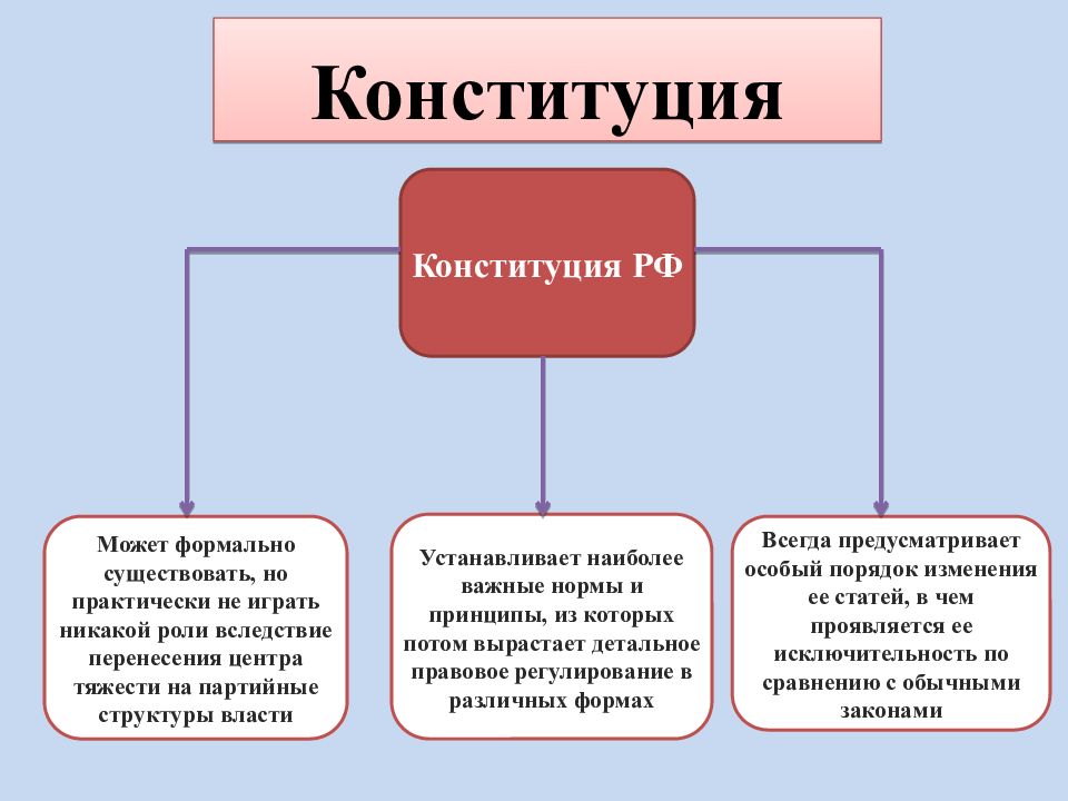 Изменения в особый порядок. Вина в Конституционном праве.