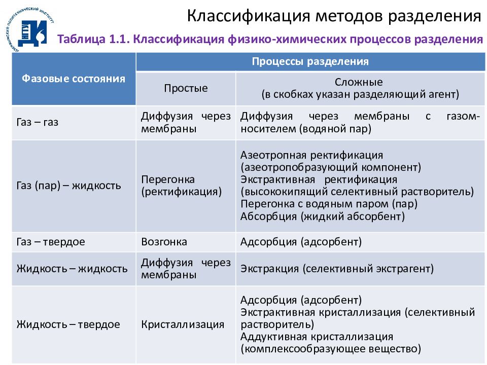 План работы кафедры химии