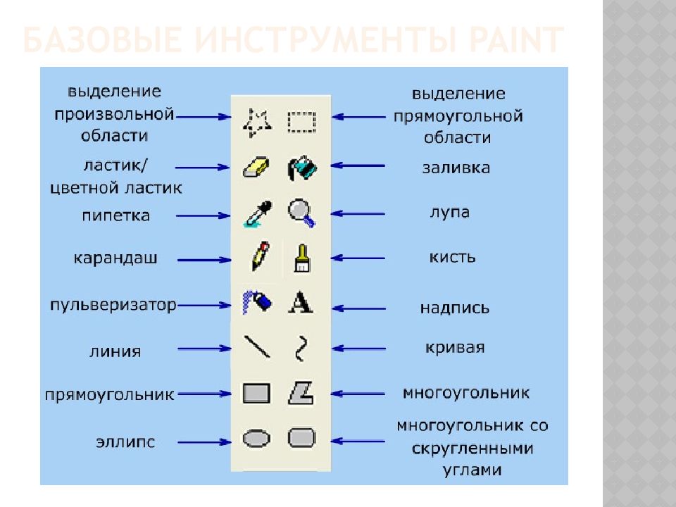 Создание графических изображений презентация