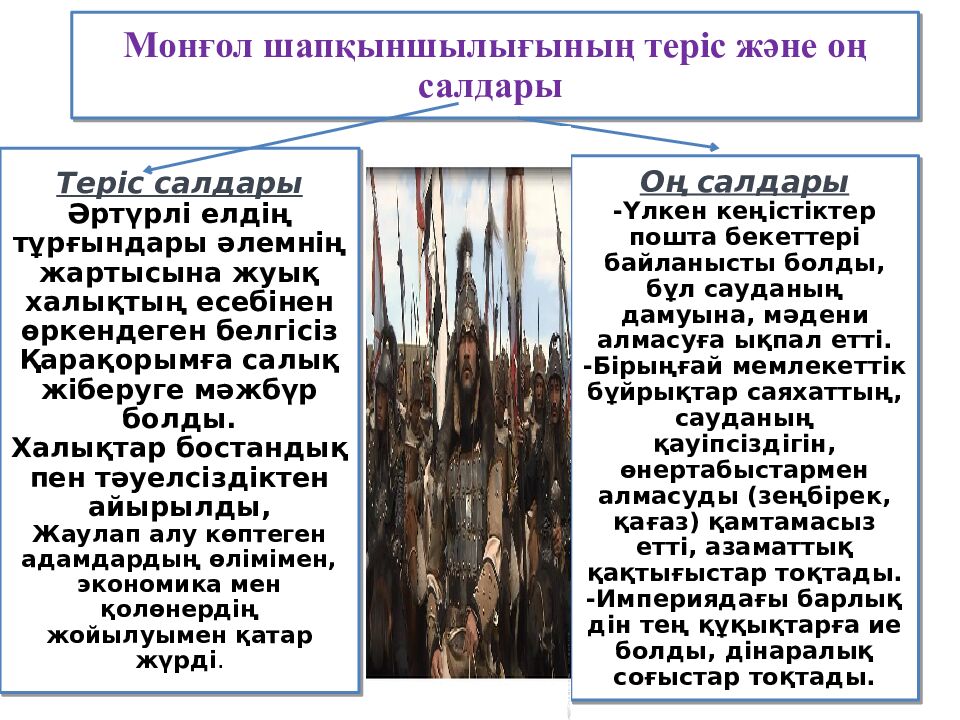 Бөлім  тақырыбы : Мемлекет, соғыс және революциялар тарихынан Сабақ тақырыбы: