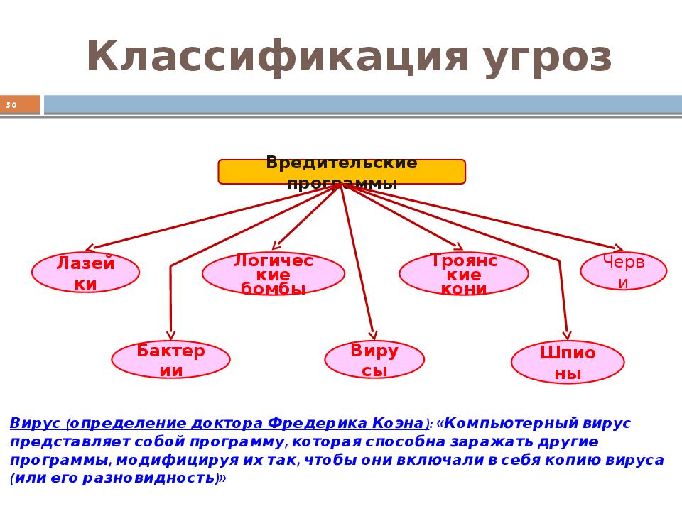 Классификация опасностей. Классификация угроз. Классификация угроз ОБЖ. Основы классификации опасностей.