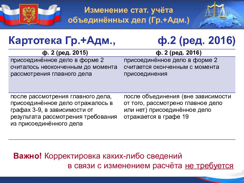 Презентация на тему судебное делопроизводство