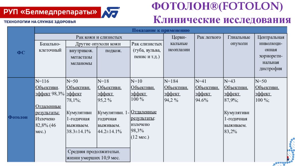 Презентация фармацевтического завода