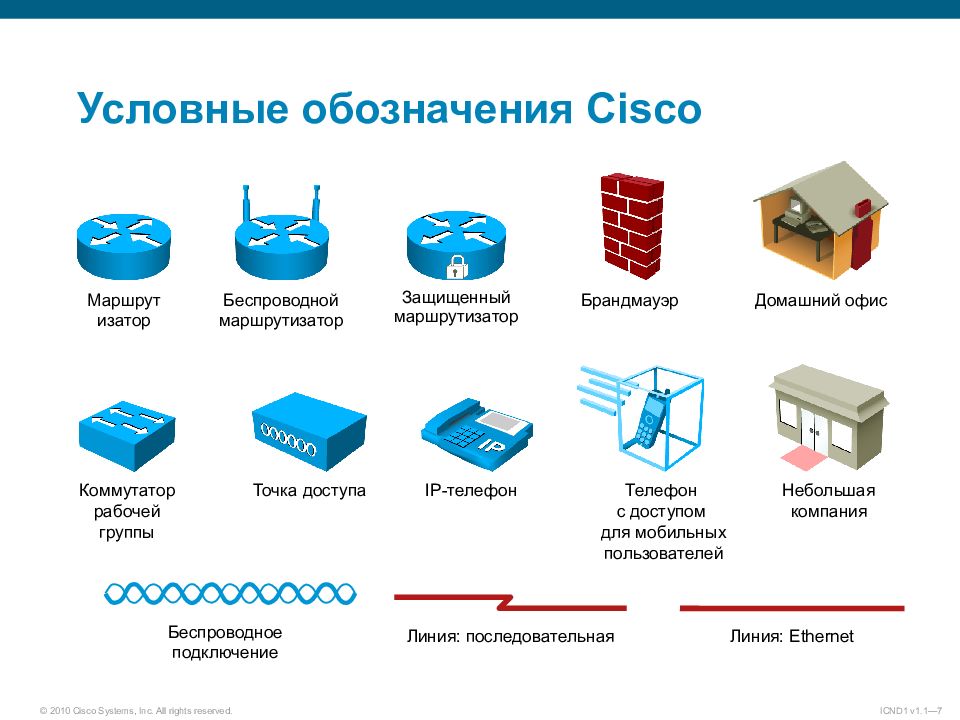 Сетевые привязки. Cisco роутер схема. Графическое обозначение коммутаторов Cisco. Условное обозначение роутера на схеме. Коммутатор Cisco обозначение.
