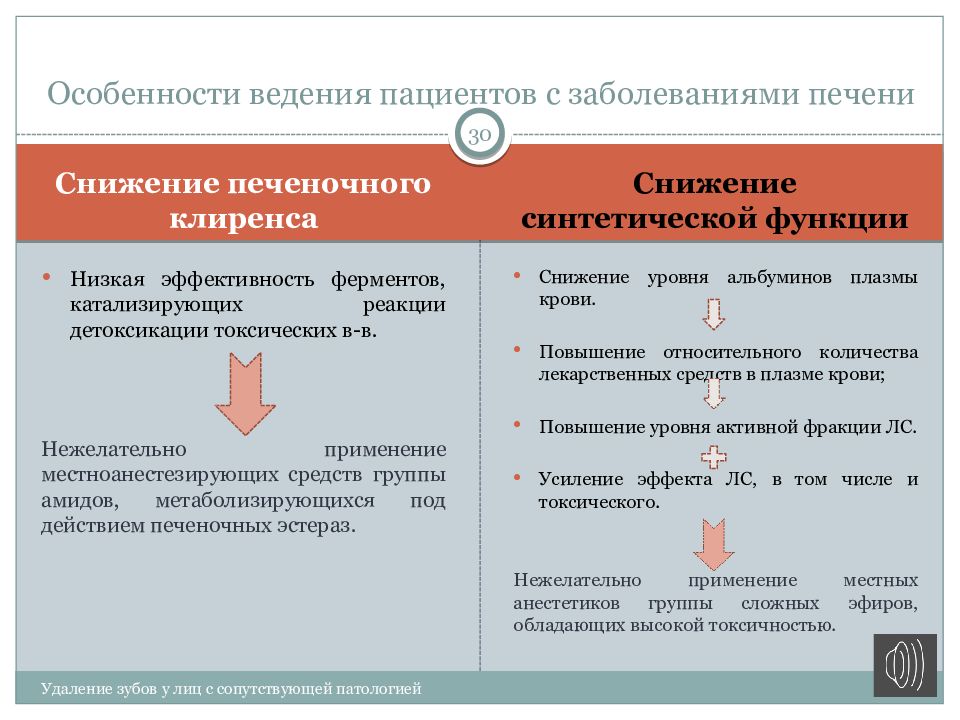 Заболевания печени хирургия презентация