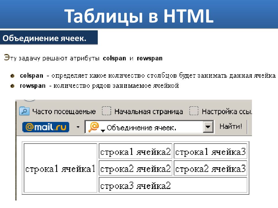 Как нарисовать таблицу в html