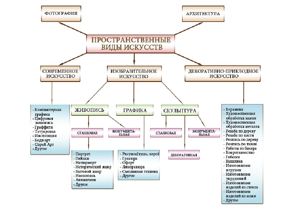 Искусство презентация 10 класс