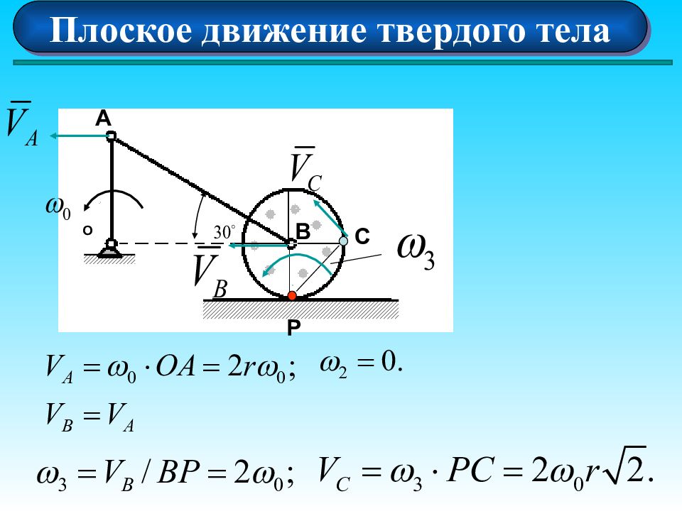 Движешься решаемый. Кинематика плоского движения твердого тела термех. Плоское движение тел теормех. Плоское движение твердого тела качение. Понятие плоского движения твердого тела.