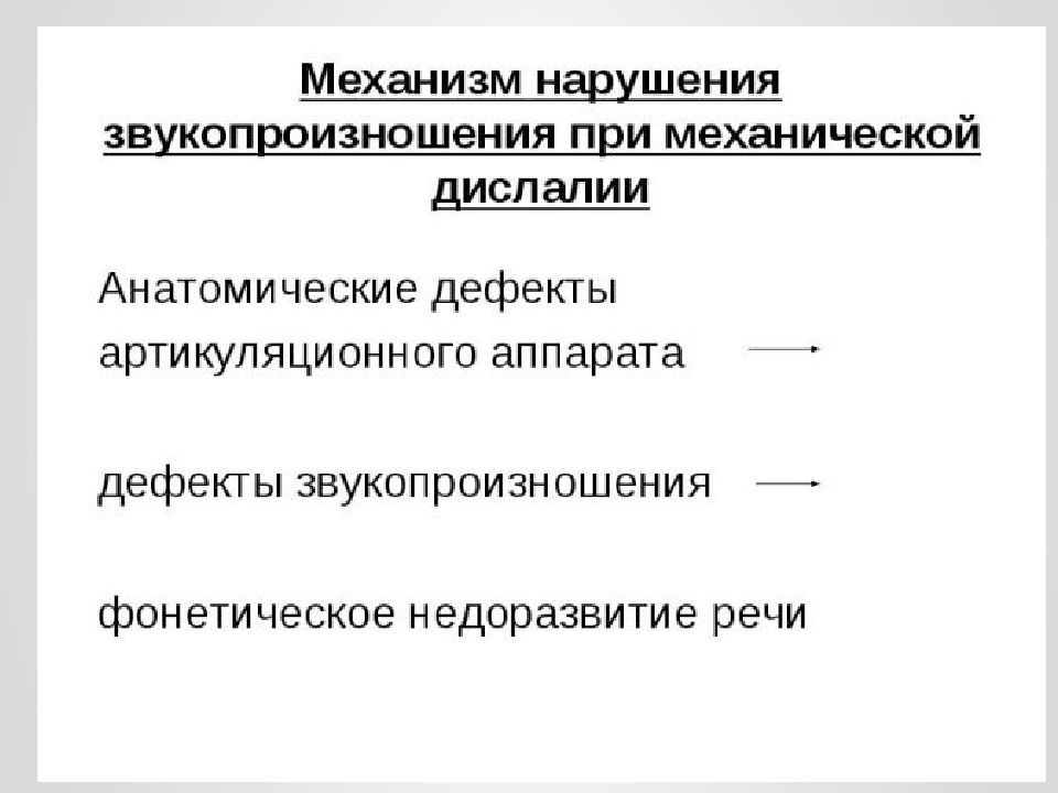 Звукопроизношение при дислалии. Механизм нарушения функциональной дислалии. Механизм нарушения звукопроизношения при дислалии. Механизм нарушения звукопроизношения при дислалии схема. Механизм нарушения механической дислалии.