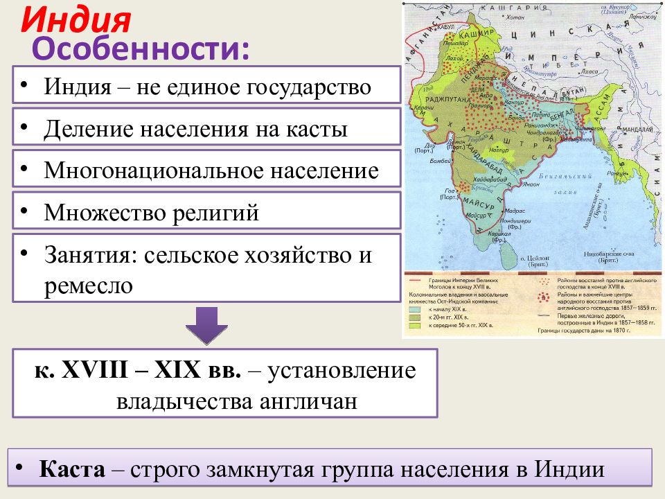 Страны азии в 19 начале