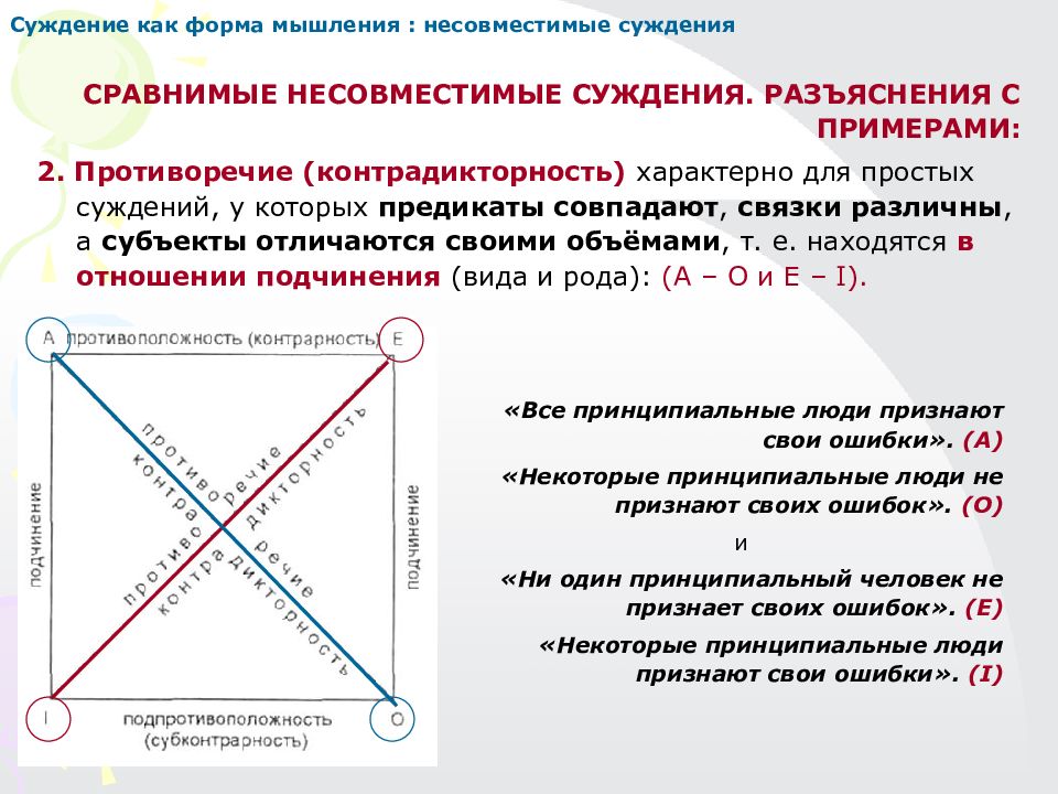 Торговля суждения. Суждения в отношении подчинения. Несовместимые суждения примеры. Несовместимые суждения в логике. Виды несовместимых суждений.