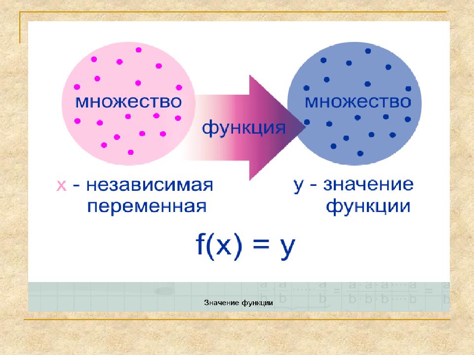 8 класс что такое функция презентация