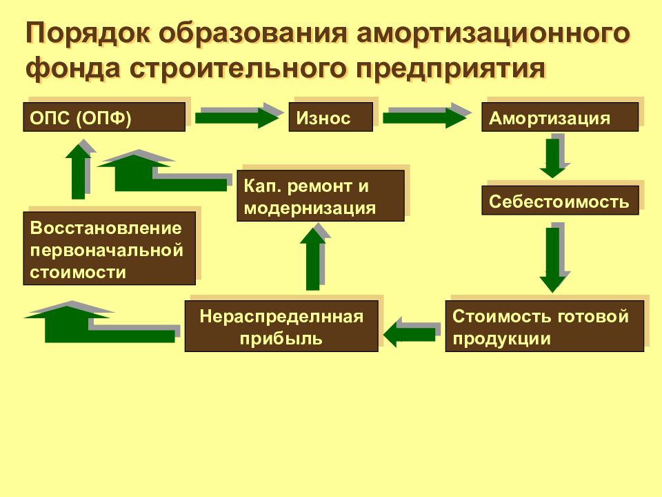 Предприятия 1 1 понятие