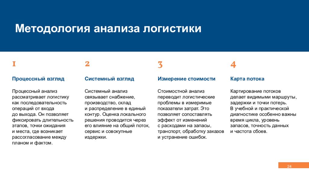 Концепция, эволюция и методология логистики Управление сквозными потоками,