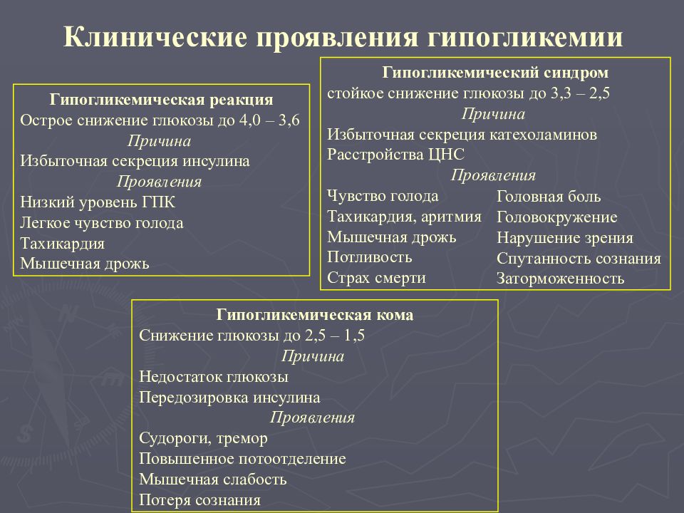 Клиническая картина гипогликемической комы