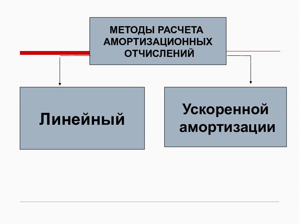 Способы амортизационных отчислений. Методы начисления ускоренной амортизации. Методы расчета амортизационных отчислений. Ускоренные методы начисления амортизации. Ускоренный метод амортизации.