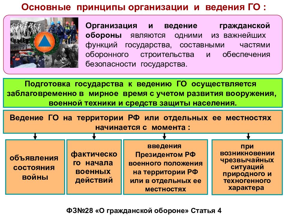 Когда вводится в действие план го организации