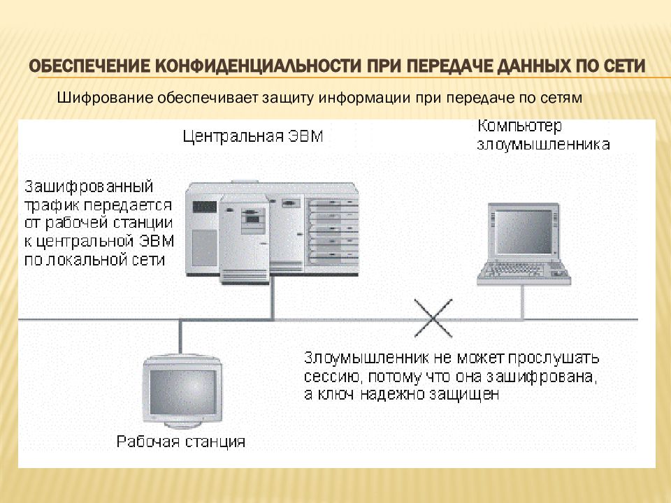 Лк информационные сети. Блок безопасности Локомотивный Объединенный комплекс. Смешанные системы. Преимущества клиент сервера. Смешанная система архитектура.