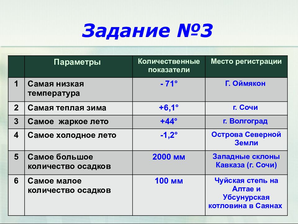 Где самая низкая температура. Самая низкая температура количественные показатели. Коэффициент увлажнения таблица. Таблица определение коэффициент увлажнения. Самая низкая температура.