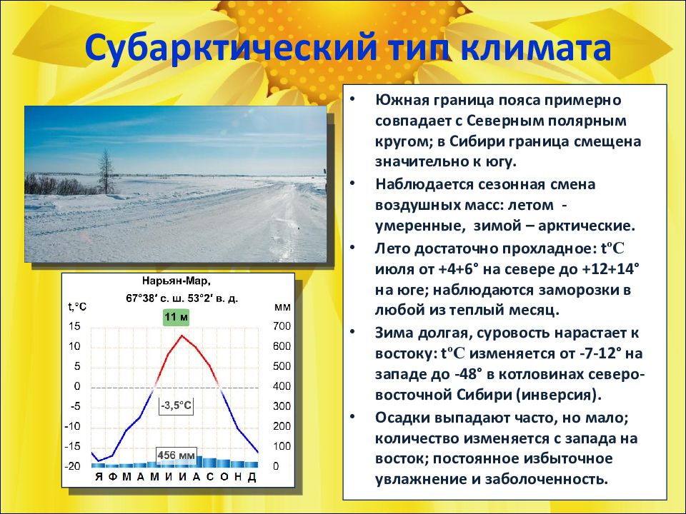 Какой климат соответствует. Типы климата. Климат России 8 класс. Типы климата России. Субарктический климат.