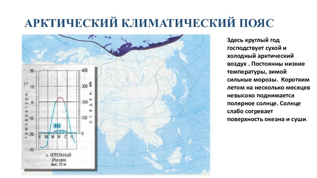Постоянная температура круглый год. Климатограммы климатических поясов Евразии. Арктический климатический пояс. Климатический пояс Арктический пояс. Описание арктического пояса.