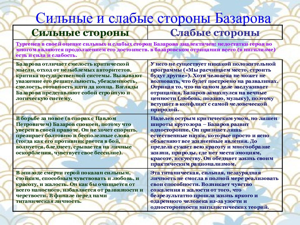 Характеристика базарова с цитатами. Черты личности Базарова и Павла Петровича. Взгляды Евгения Базарова таблица. Евгений Базаров отцы и дети характеристика. Образ Евгения Базарова.