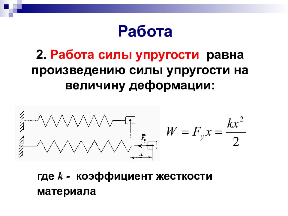 Работа совершаемая силой упругости