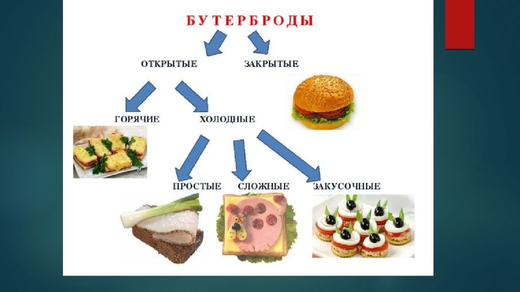 Презентация на тему презентация бутербродов