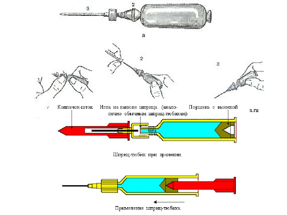 Шприц тюбик. Пеликсим шприц-тюбик 1мл. Отличия шприц тюбик шприц одноразовый. Промедол шприц тюбик. Устройство шприц тюбика.