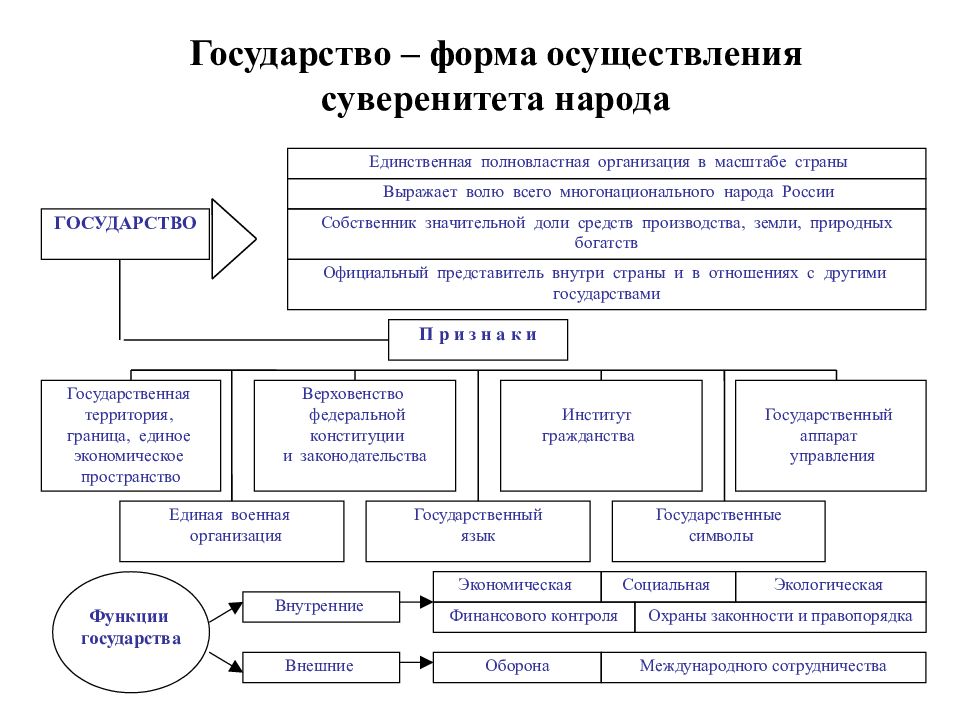 Образование российской федерации как суверенного государства презентация