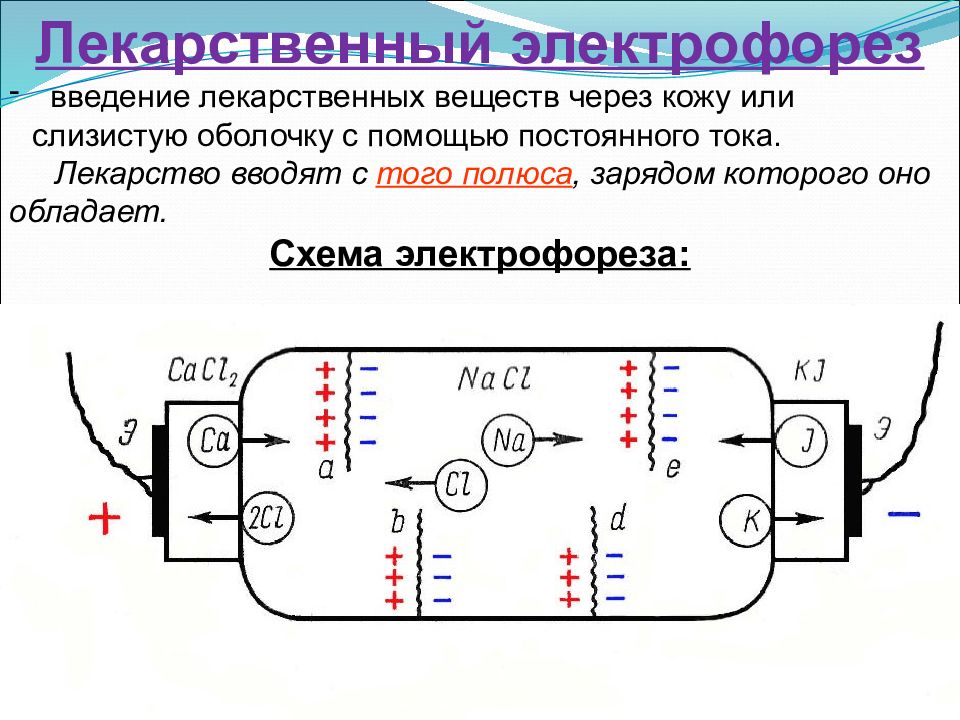 Правила электрофореза. Электрофорез схема. Электрофорез по Ратнеру методика. Электрофорез своими руками схема. Электрофорез по Ратнеру.