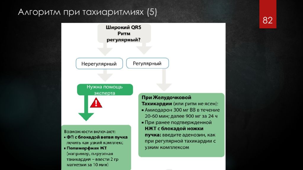 Диагностика тахиаритмии. Алгоритмы диагностики тахиаритмии. Алгоритм при коме. Экс при тахиаритмии. Каркалон при тахиаритми.