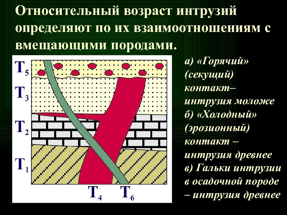 Относительный возраст. Относительный Возраст пород. Возраст интрузии. Относительный Возраст интрузии. Абсолютный и относительный Возраст горных пород.