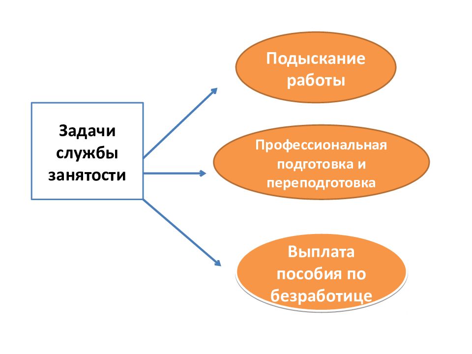 Презентация про центр занятости