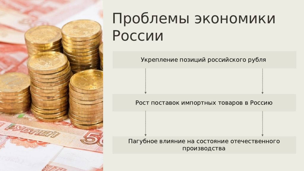 Какие проблемы экономики россии