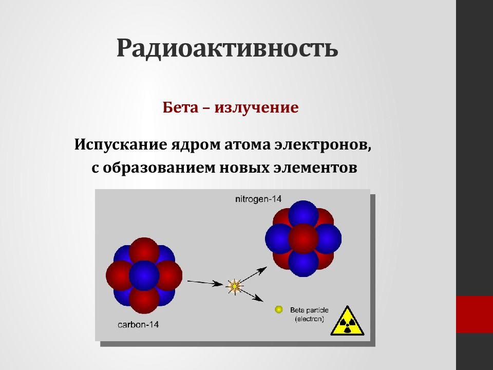Бета радиоактивные ядра