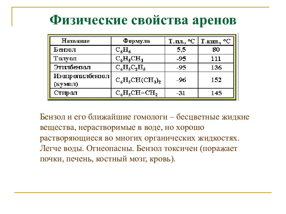 Химические свойства арен. Физ св ва аренов. Физ свойства аренов. Арены физические свойства. Физические свойства арены таблица.