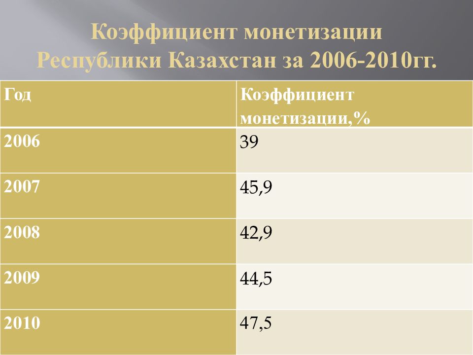 Коэффициент рк. Денежная система Казахстана презентация.